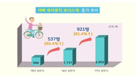 육아휴직,조건,후기:,실용적인,가이드