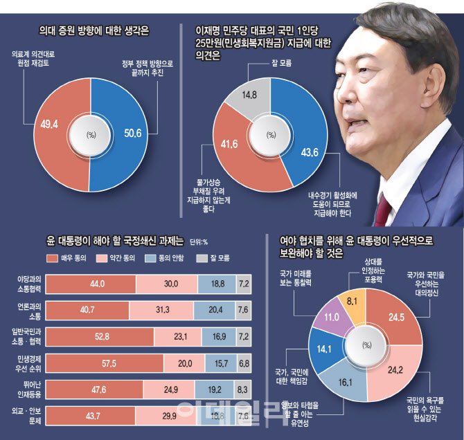 이재명 민생지원금